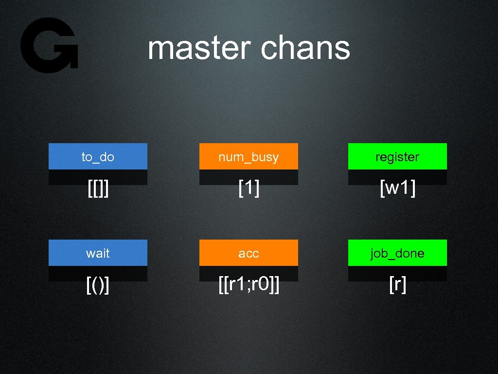 master chans to_do num_busy register [[]] [1] [w 1] wait acc job_done [()] [[r