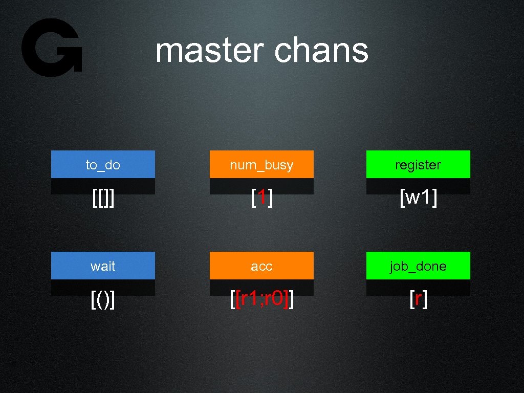 master chans to_do num_busy register [[]] [1] [w 1] wait acc job_done [()] [[r
