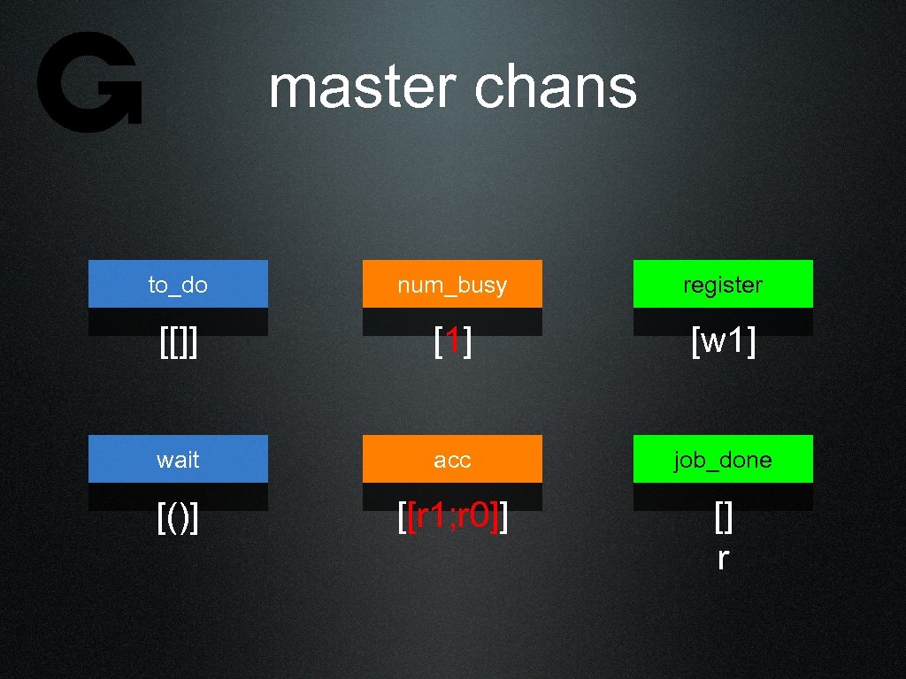 master chans to_do num_busy register [[]] [1] [w 1] wait acc job_done [()] [[r