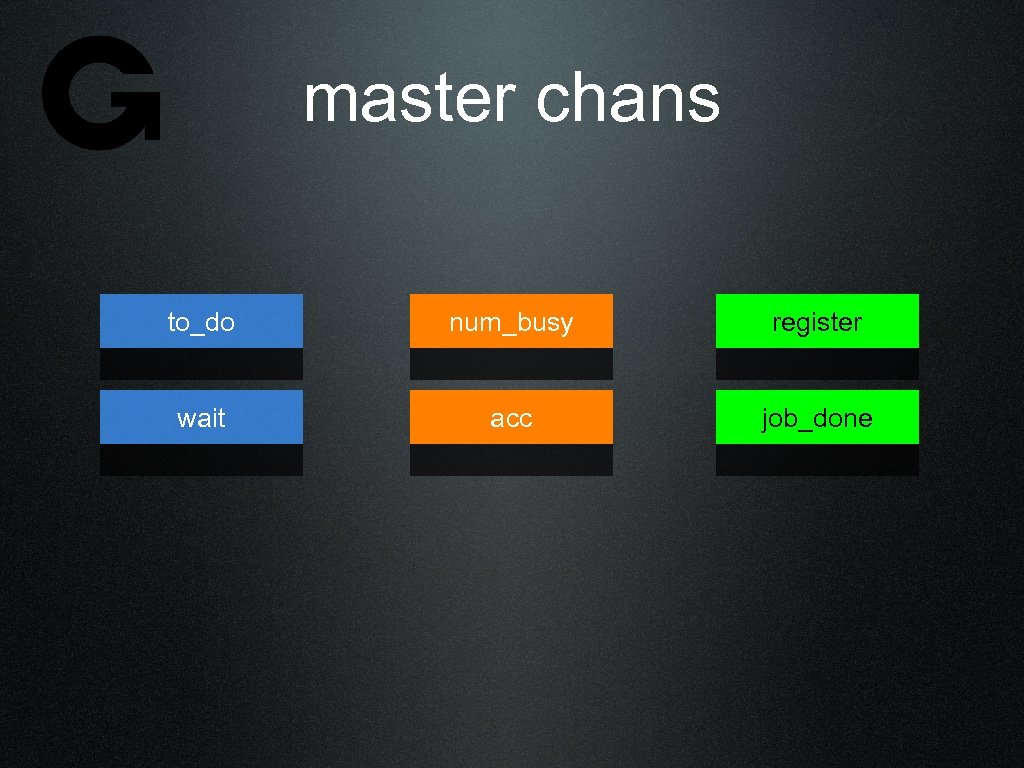 master chans to_do num_busy register wait acc job_done 