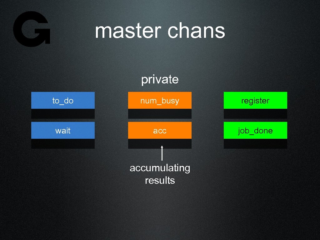 master chans private to_do num_busy register wait acc job_done accumulating results 