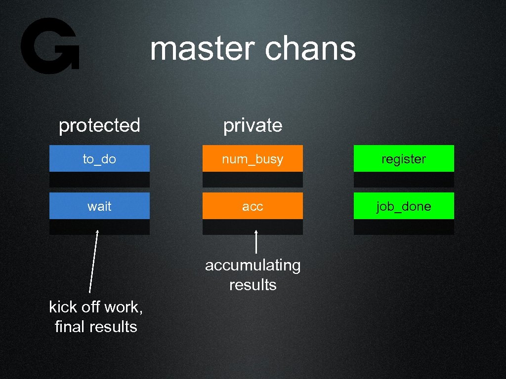 master chans protected private to_do num_busy register wait acc job_done accumulating results kick off