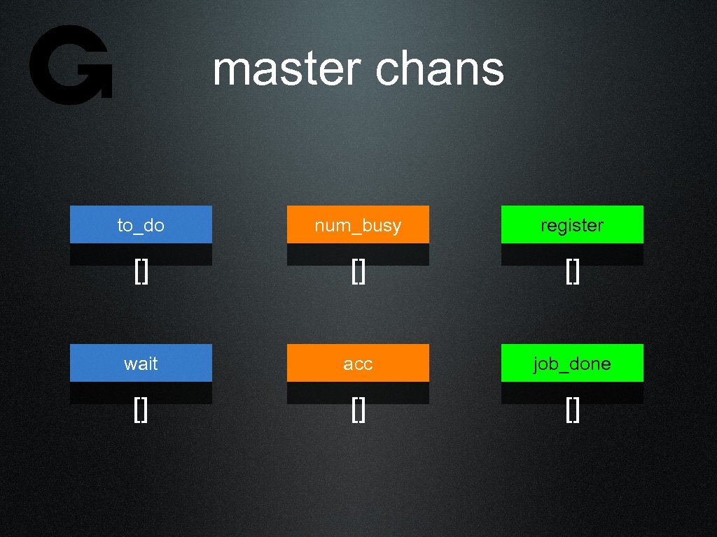 master chans to_do num_busy register [] [] [] wait acc job_done [] [] []