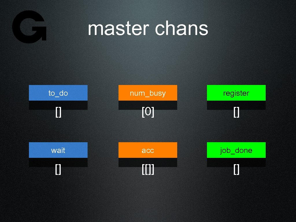 master chans to_do num_busy register [] [0] [] wait acc job_done [] [[]] []