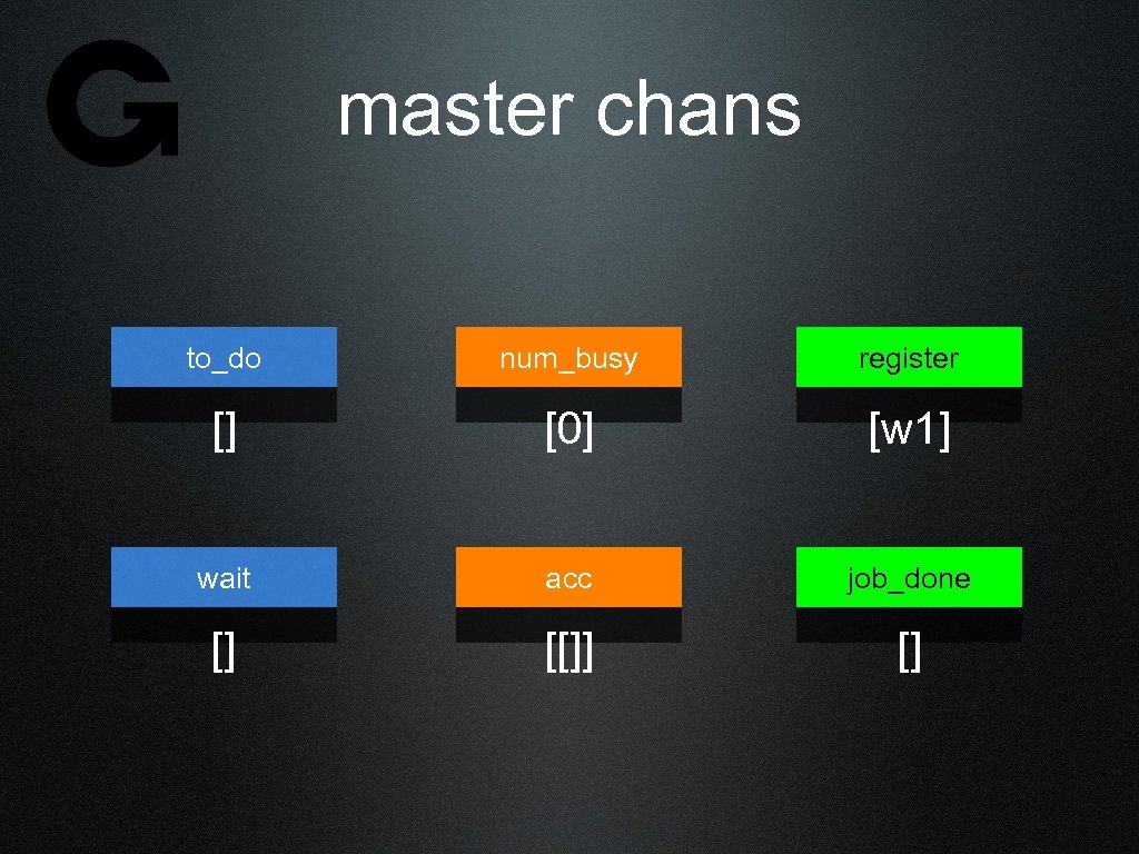 master chans to_do num_busy register [] [0] [w 1] wait acc job_done [] [[]]