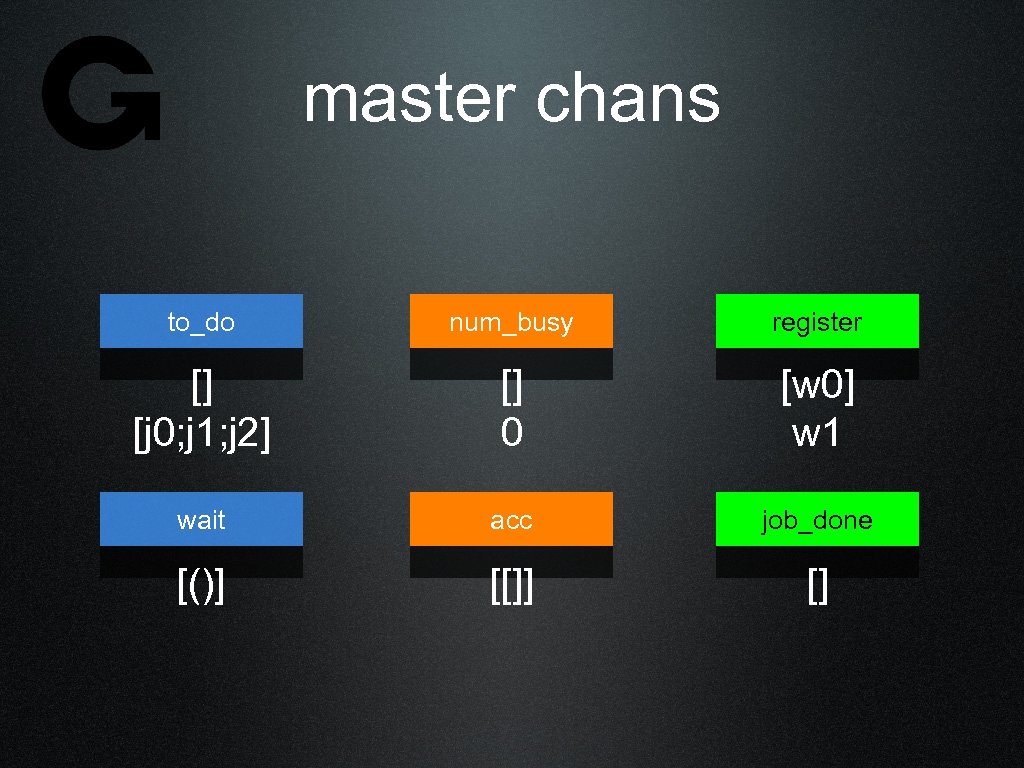 master chans to_do num_busy register [] [j 0; j 1; j 2] [] 0