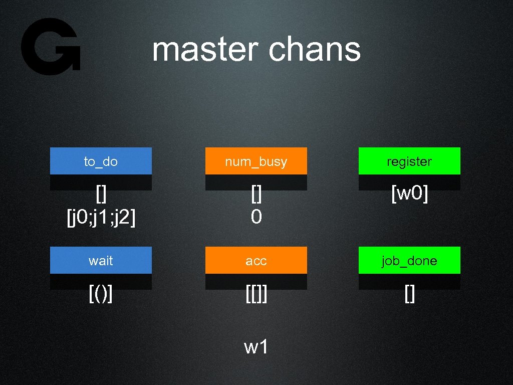 master chans to_do num_busy register [] [j 0; j 1; j 2] [] 0