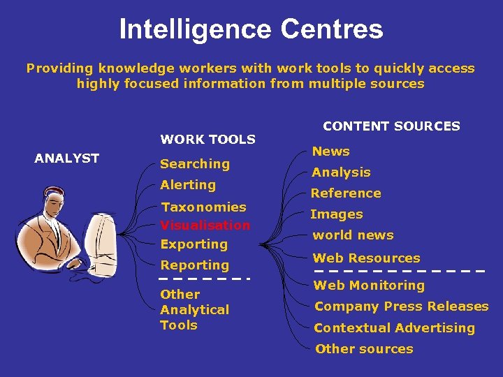Intelligence Centres Providing knowledge workers with work tools to quickly access highly focused information