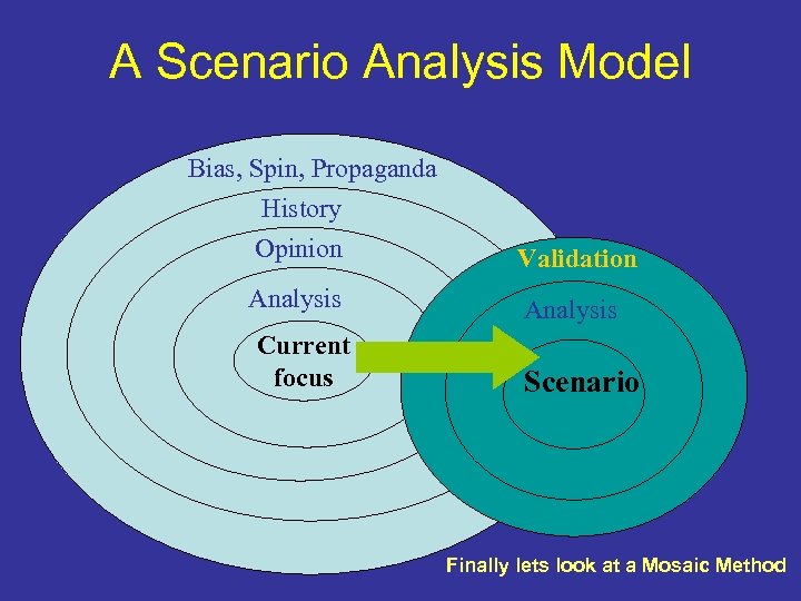 A Scenario Analysis Model Bias, Spin, Propaganda History Opinion Analysis Current B focus Validation