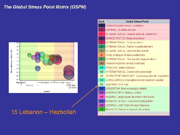The Global Stress Point Matrix (GSPM) 15 Lebanon – Hezbollah 