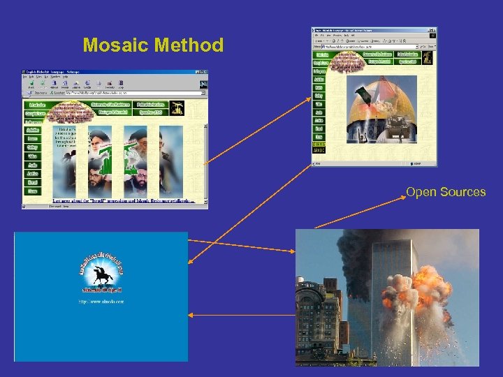 Mosaic Method Open Sources 
