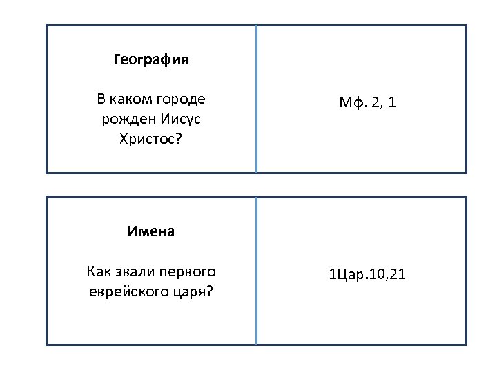 География В каком городе рожден Иисус Христос? Имена Как звали первого еврейского царя? Мф.