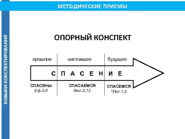 Прошлое настоящее и будущее писем проект 9 класс