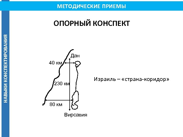 МЕТОДИЧЕСКИЕ ПРИЕМЫ НАВЫКИ КОНСПЕКТИРОВАНИЯ ОПОРНЫЙ КОНСПЕКТ Дан 40 км 230 км 80 км Вирсавия