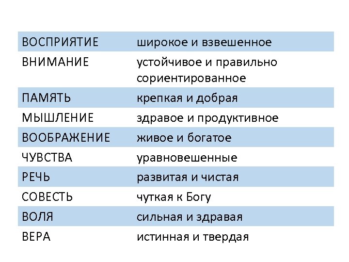 ВОСПРИЯТИЕ ВНИМАНИЕ ПАМЯТЬ МЫШЛЕНИЕ ВООБРАЖЕНИЕ ЧУВСТВА РЕЧЬ СОВЕСТЬ ВОЛЯ ВЕРА широкое и взвешенное устойчивое