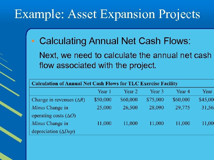 Example: Asset Expansion Projects • Calculating Annual Net Cash Flows: Next, we need to