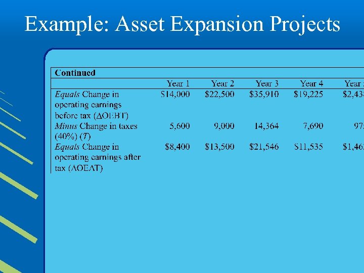 Example: Asset Expansion Projects 