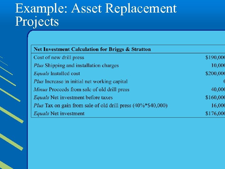 Example: Asset Replacement Projects 