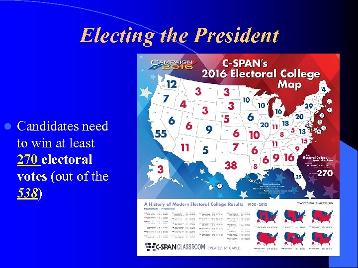Electing the President l Candidates need to win at least 270 electoral votes (out