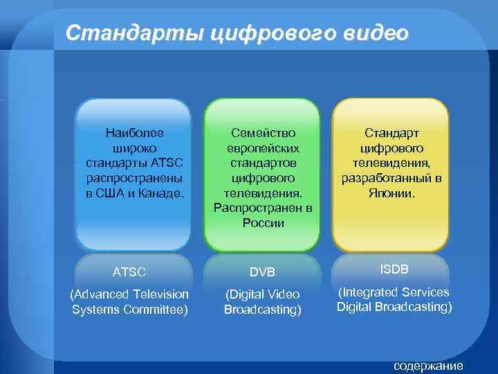 Стандарты цифрового видео Наиболее широко стандарты ATSC распространены в США и Канаде. Семейство европейских