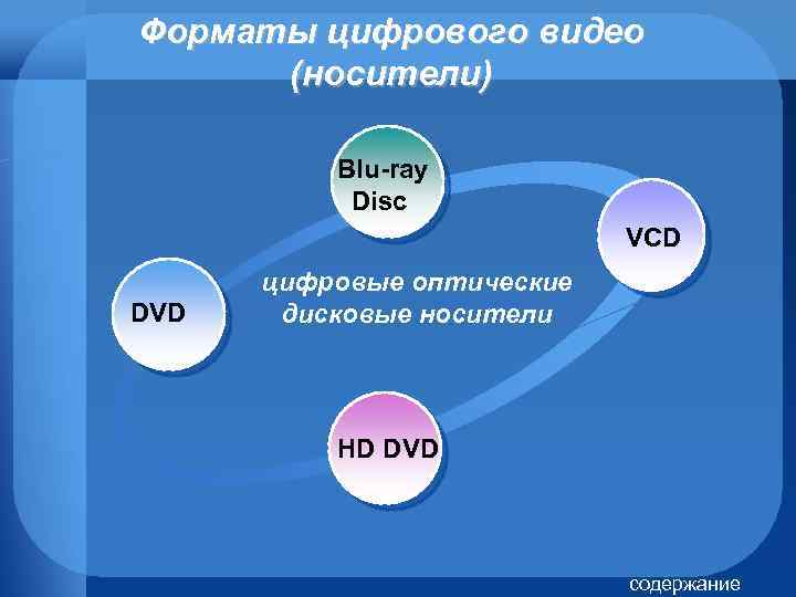 Форматы цифрового видео (носители) Blu-ray Disc VCD DVD цифровые оптические дисковые носители HD DVD