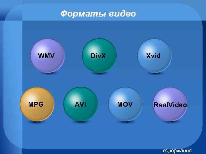Форматы видео WMV MPG Div. X AVI Xvid MOV Real. Video содержание 