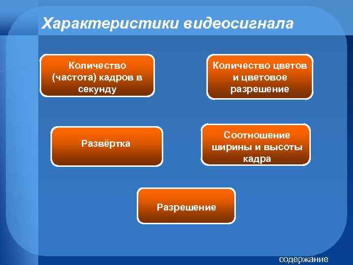 Характеристики видеосигнала Количество (частота) кадров в секунду Развёртка Количество цветов и цветовое разрешение Соотношение