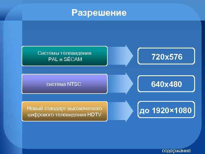 Разрешение Системы телевидения PAL и SÉCAM 720 х576 система NTSC 640 х480 Новый стандарт