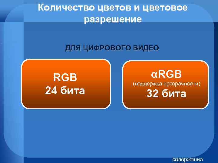 Количество цветов и цветовое разрешение ДЛЯ ЦИФРОВОГО ВИДЕО RGB 24 бита αRGB (поддержка прозрачности)