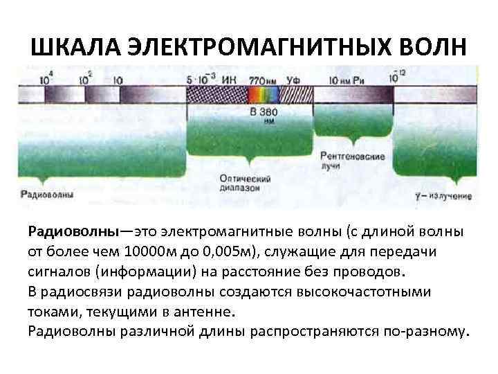 Шкала электромагнитных волн радиоволны. Электромагнитные волны шкала электромагнитных волн. Шкала электромагнитных волн 11 класс. Электромагнитное волна в Пласте. Пропускает ли пластик электромагнитные волны.