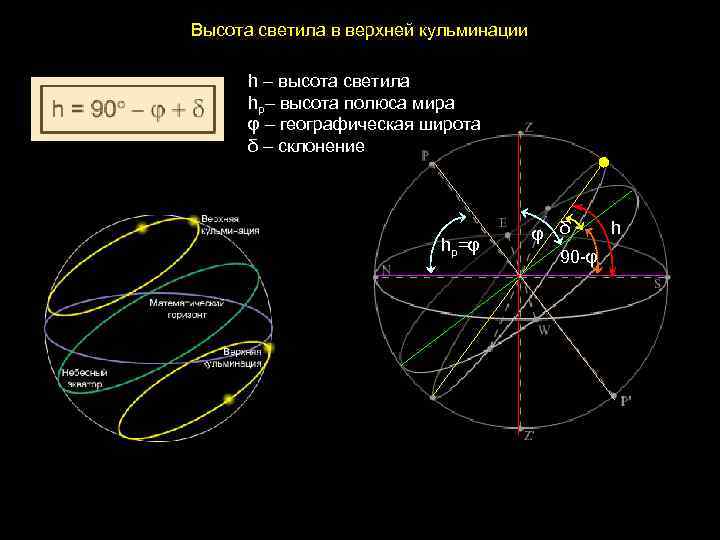 Высота светила в верхней кульминации h – высота светила hp– высота полюса мира φ