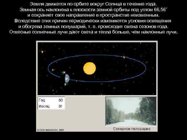 Земля движется по орбите вокруг Солнца в течение года. Земная ось наклонена к плоскости