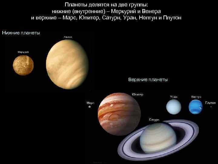 Планеты делятся на две группы: нижние (внутренние) – Меркурий и Венера и верхние –