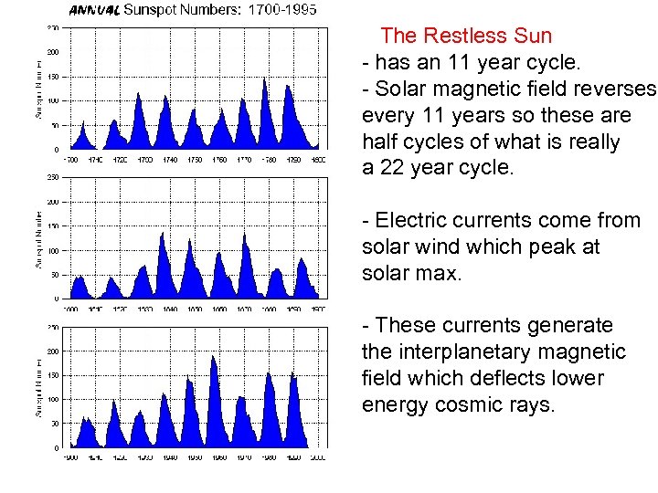  The Restless Sun - has an 11 year cycle. - Solar magnetic field