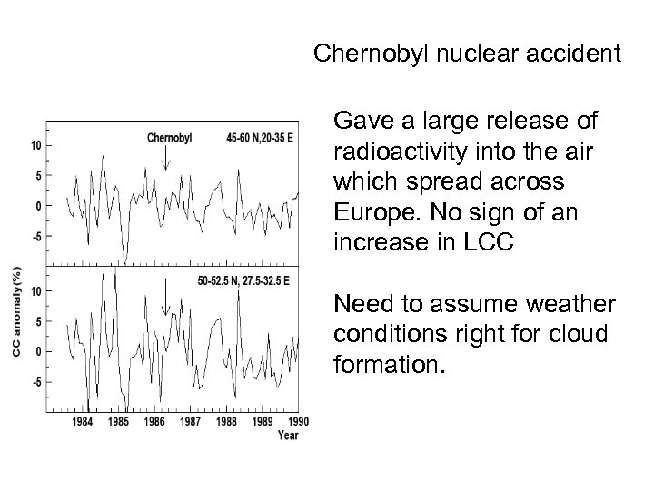 Chernobyl nuclear accident Gave a large release of radioactivity into the air which spread