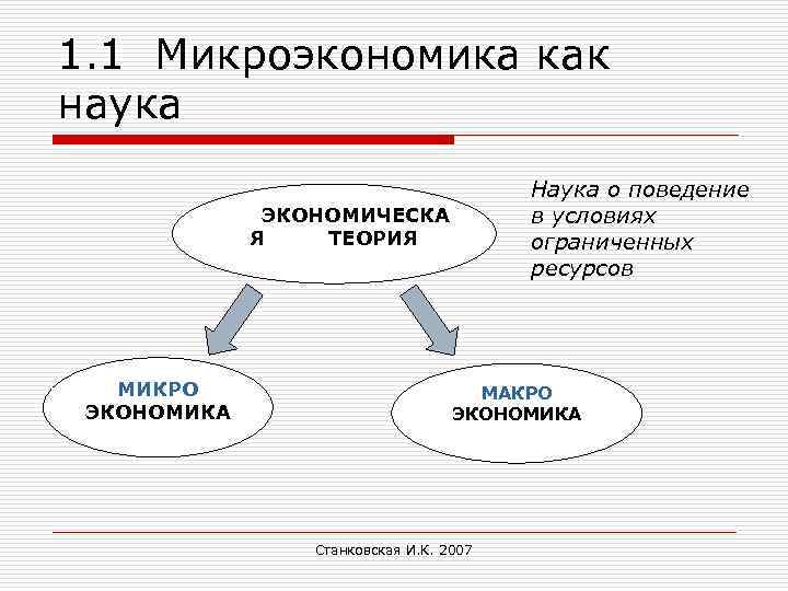1. 1 Микроэкономика как наука Наука о поведение в условиях ограниченных ресурсов ЭКОНОМИЧЕСКА Я