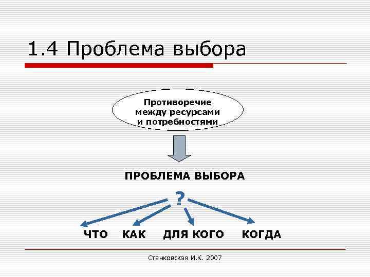 1. 4 Проблема выбора Противоречие между ресурсами и потребностями ПРОБЛЕМА ВЫБОРА ? ЧТО КАК