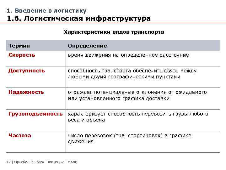 1. Введение в логистику 1. 6. Логистическая инфраструктура Характеристики видов транспорта Термин Определение Скорость