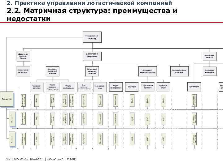 Отдел логистики завод