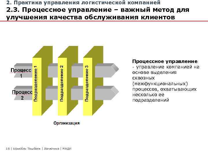 2. Практика управления логистической компанией 2. 3. Процессное управление – важный метод для улучшения