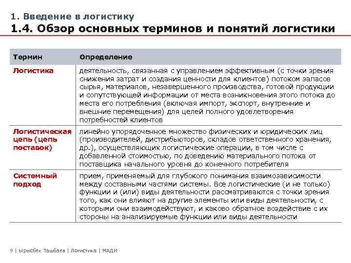 1. Введение в логистику 1. 4. Обзор основных терминов и понятий логистики Термин Определение