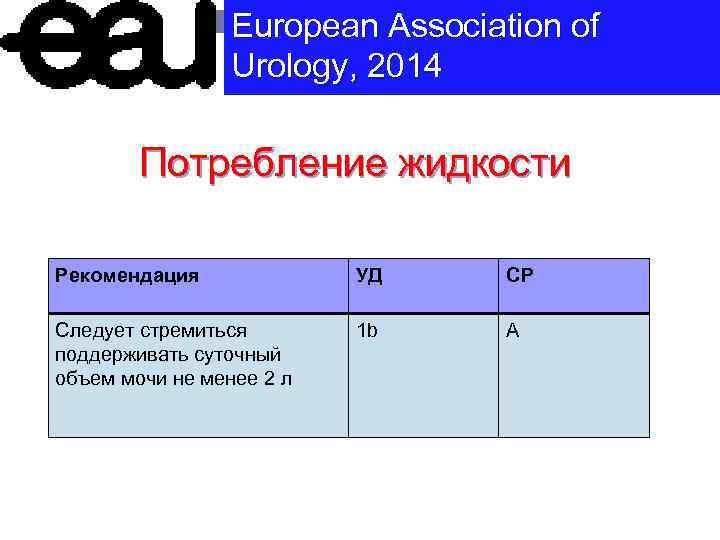 European Association of Urology, 2014 Потребление жидкости Рекомендация УД СР Следует стремиться поддерживать суточный