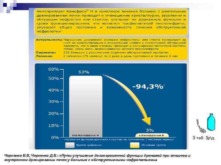 3 таб. 3 рд. Черненко В. В, Черненко Д. В. : «Пути улучшения долговременной