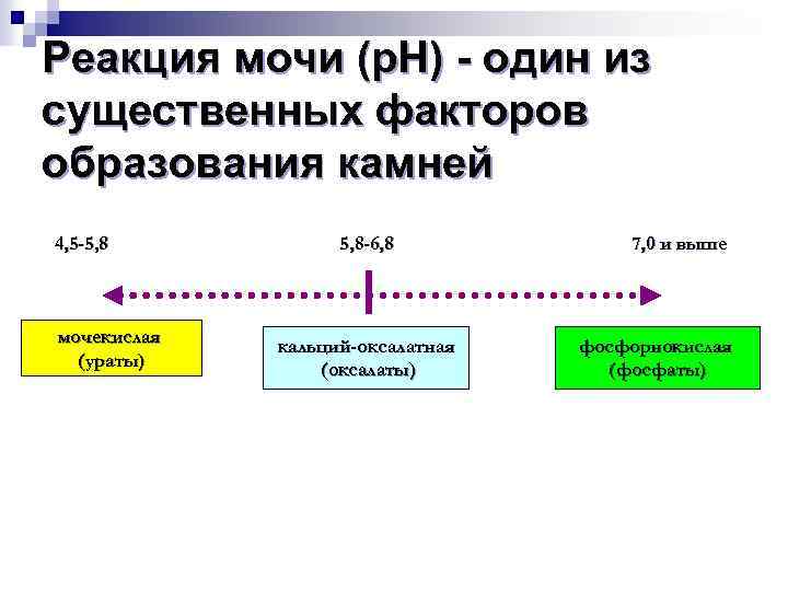 Реакция мочи (р. Н) - один из существенных факторов образования камней 4, 5 -5,