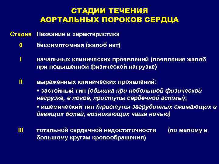 Сердца степени. Стадии течения пороков сердца. Классификация приобретенных пороков.