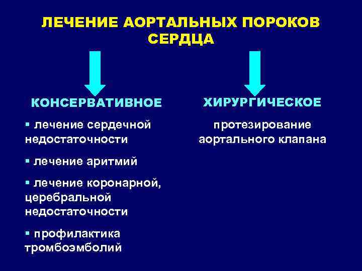 ЛЕЧЕНИЕ АОРТАЛЬНЫХ ПОРОКОВ СЕРДЦА КОНСЕРВАТИВНОЕ § лечение сердечной недостаточности § лечение аритмий § лечение