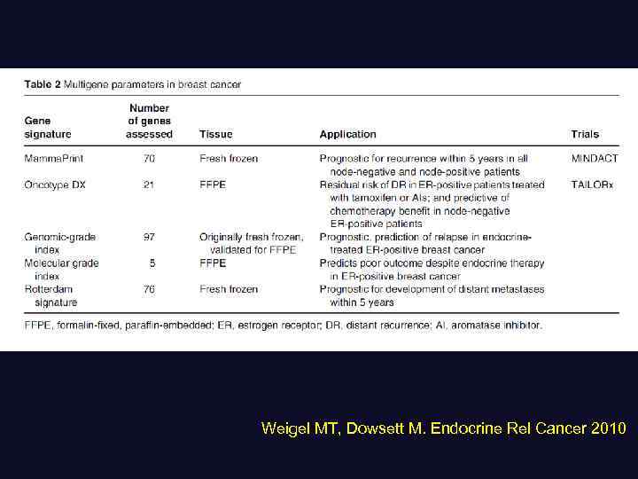 Weigel MT, Dowsett M. Endocrine Rel Cancer 2010 