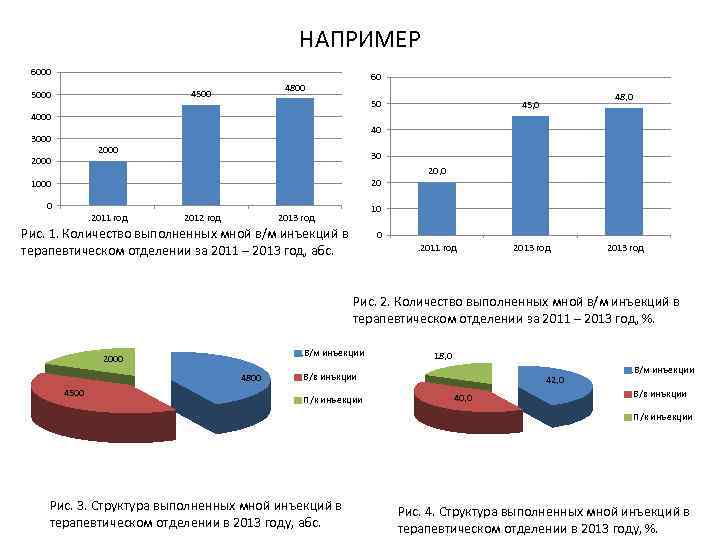 НАПРИМЕР 6000 4500 5000 60 4800 50 48, 0 45, 0 4000 40 3000