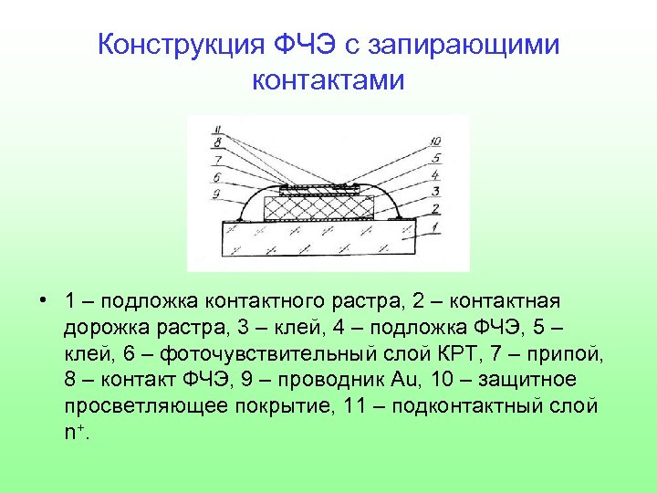 Конструкция ФЧЭ с запирающими контактами • 1 – подложка контактного растра, 2 – контактная