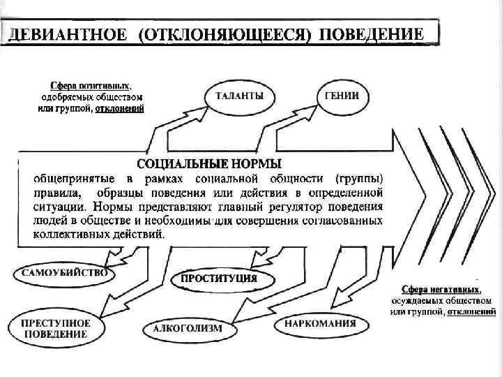 Схема субъекты социального поведения